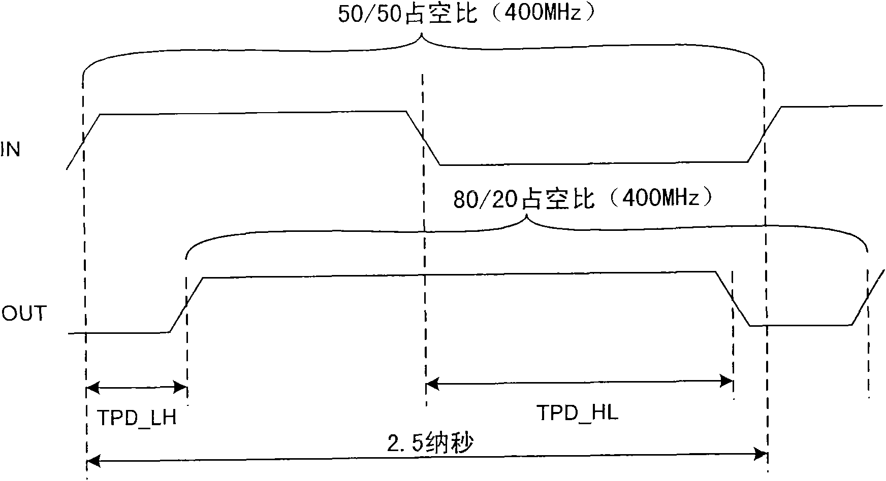 Level shifter having low duty cycle distortion