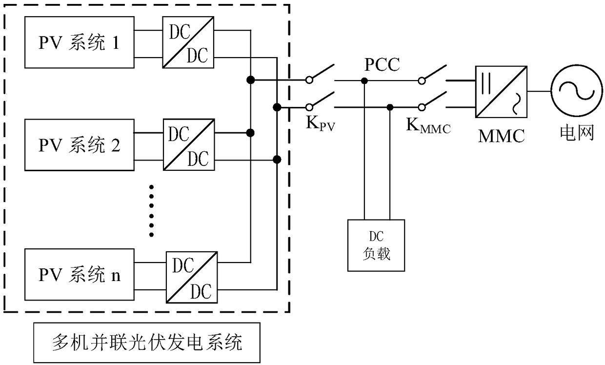 Island detection method for impedance measurement of DC power system with multi-photovoltaic power supply and grid