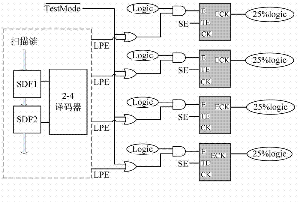 Optimization method of capturing power consumption in scan test