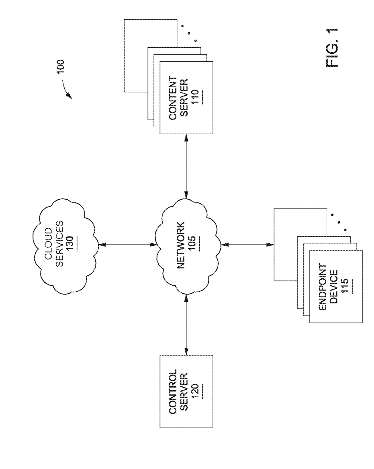 Detecting service vulnerabilities in a distributed computing system