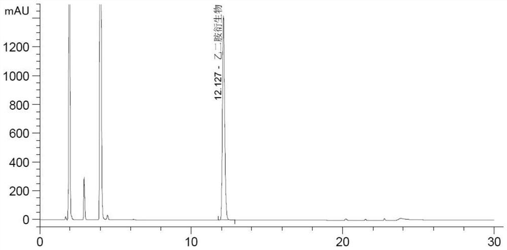 Method for detecting content of ethylenediamine in medicine by HPLC