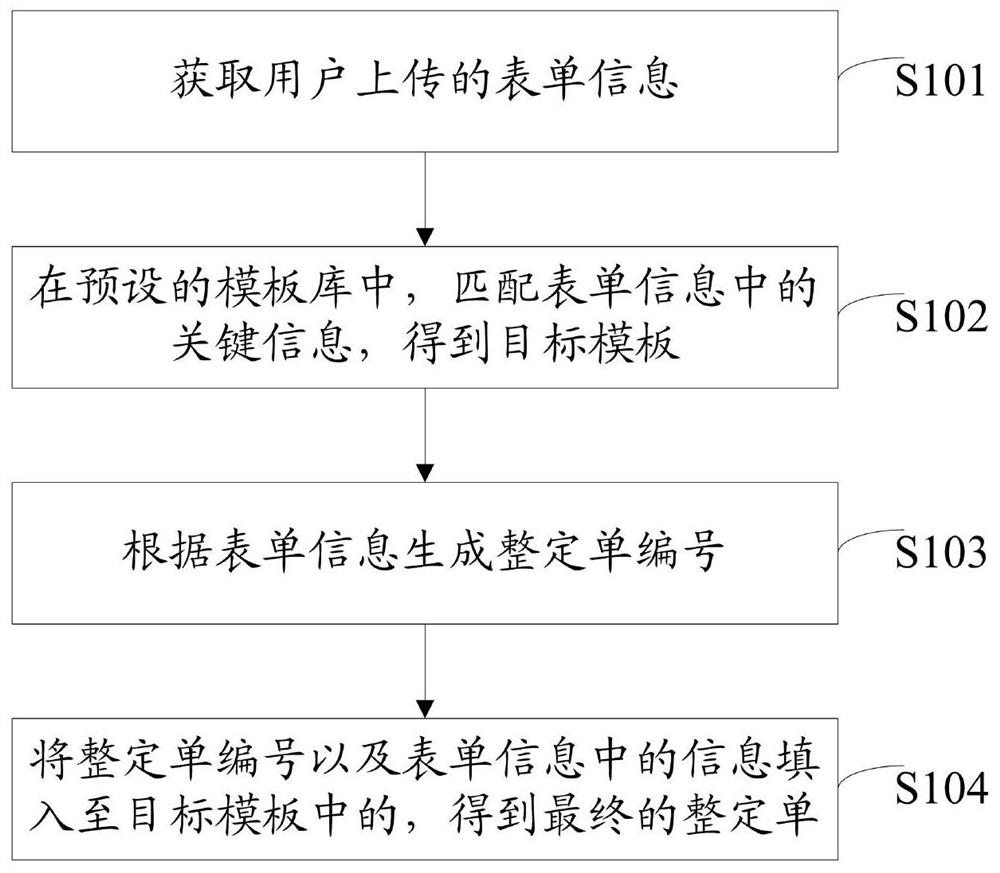Setting list management method and device, electronic equipment and computer storage medium