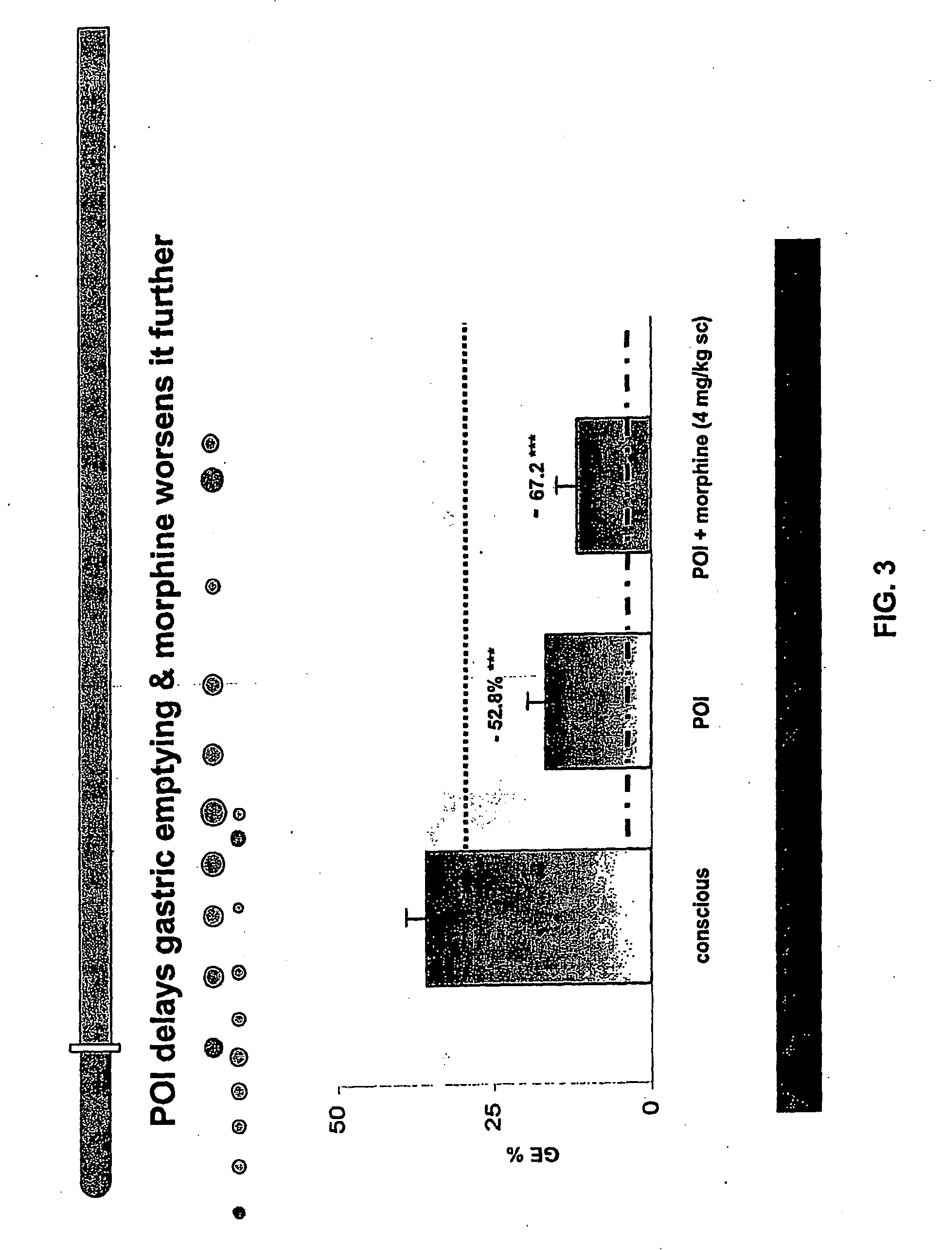 Compositions and Methods for Stimulating Gastrointestinal Motility