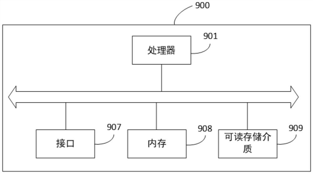 Fan yaw control method, system, fan and readable storage medium