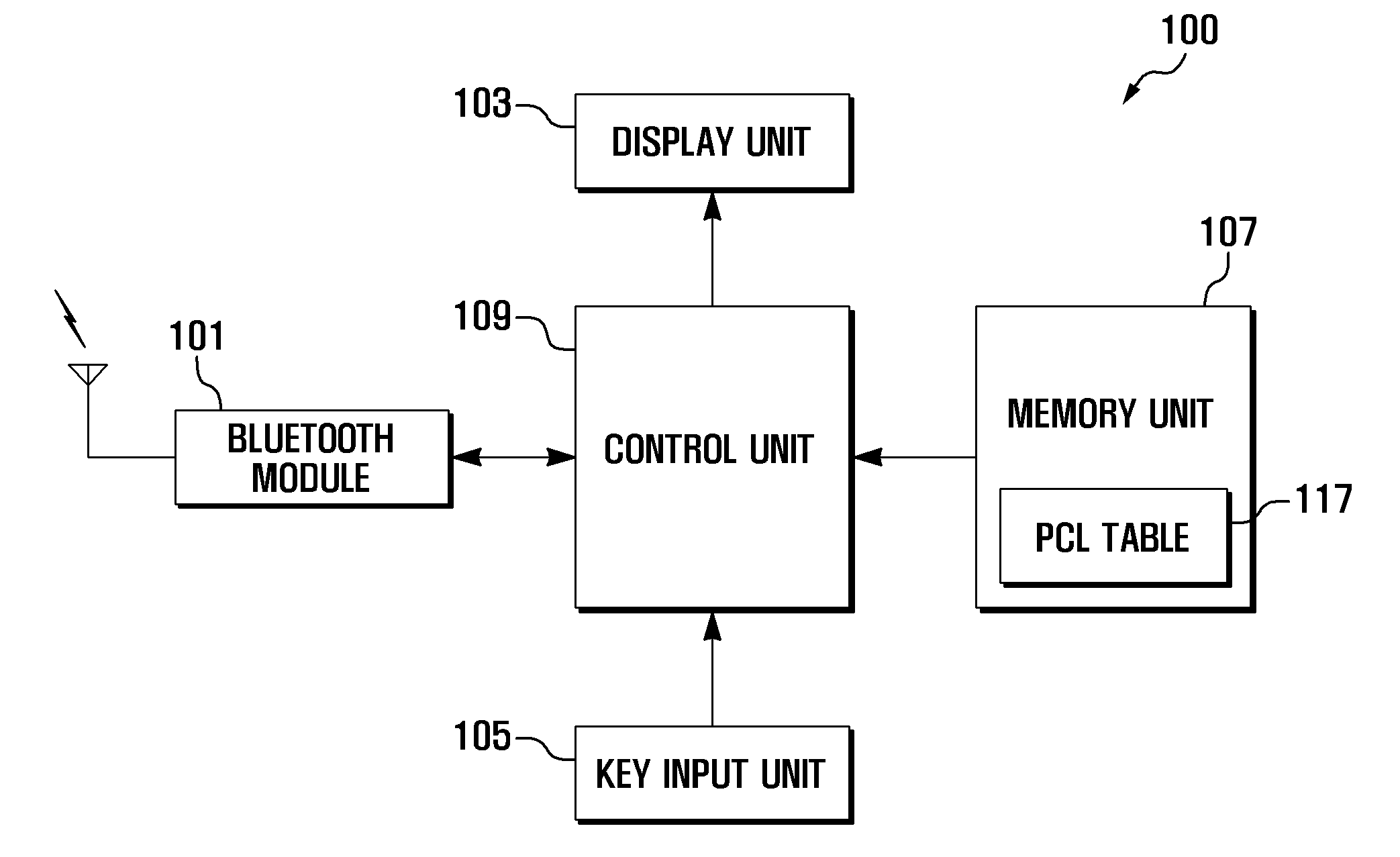 Bluetooth-enabled mobile terminal and fast device connection method thereof