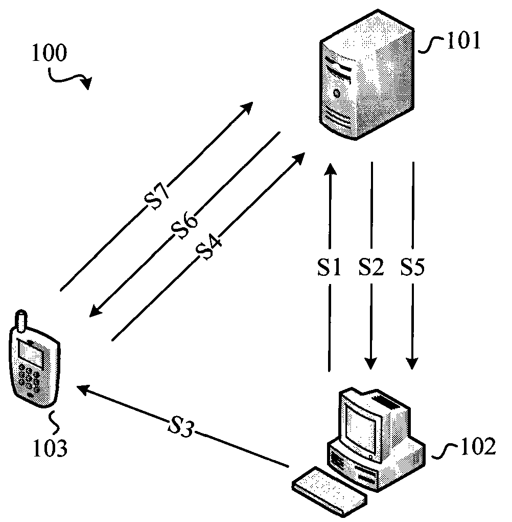 User authentication method and device