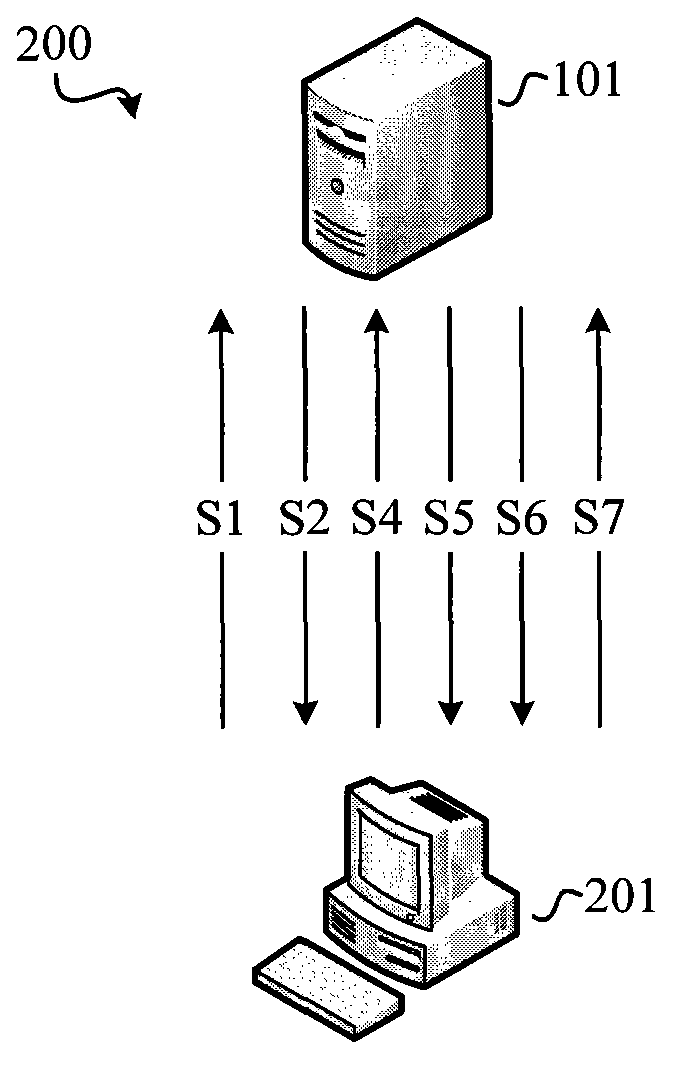 User authentication method and device