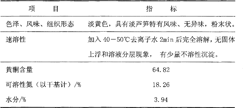 Preparation method of asparagus leaf instant tea