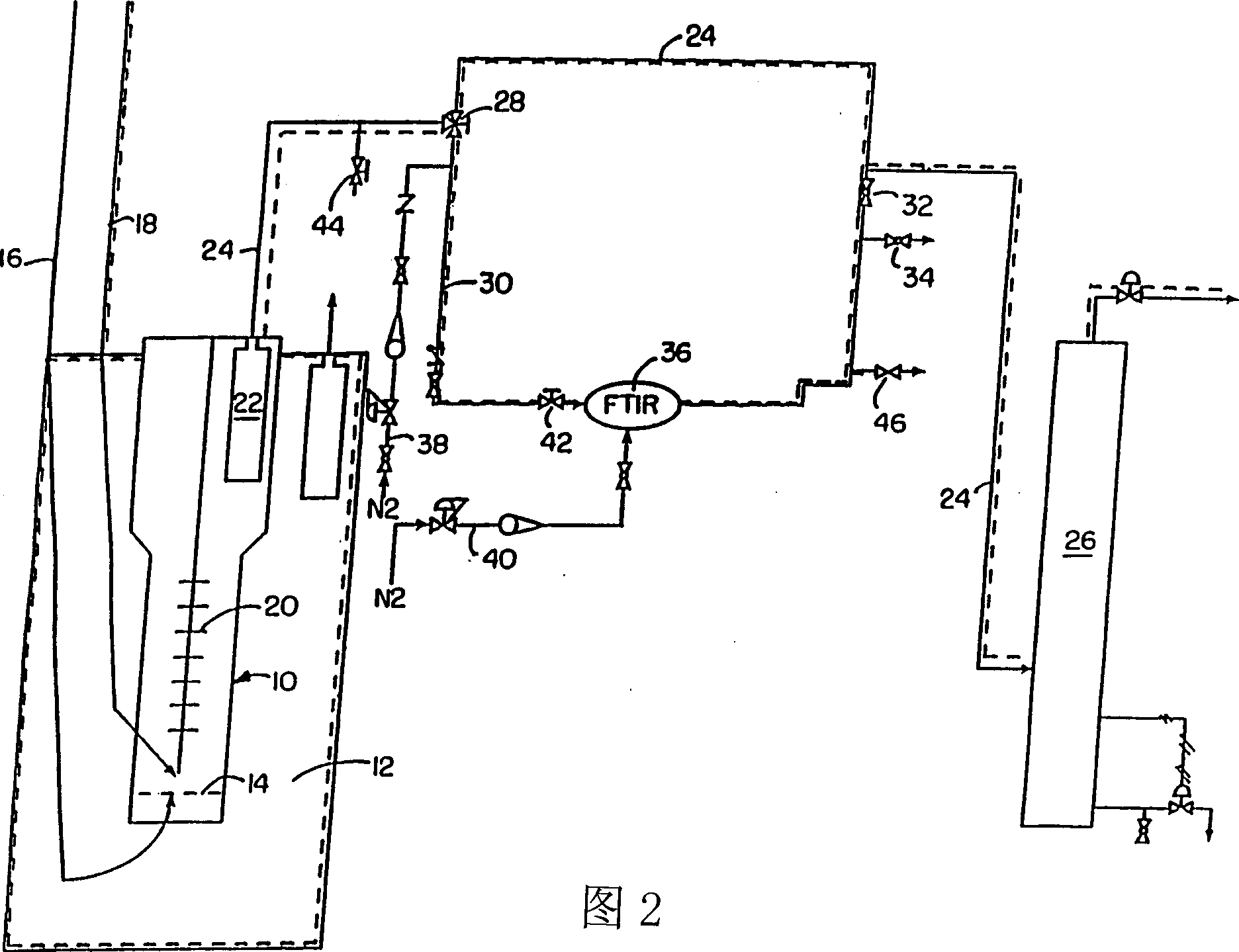 Apparatus and process for monitor and control of ammoxiation reactor with fourier transform infrared spectrometer