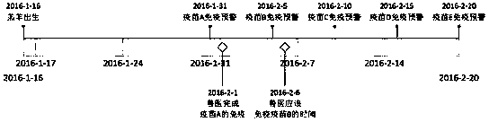 A method and device for early warning of animal immunity