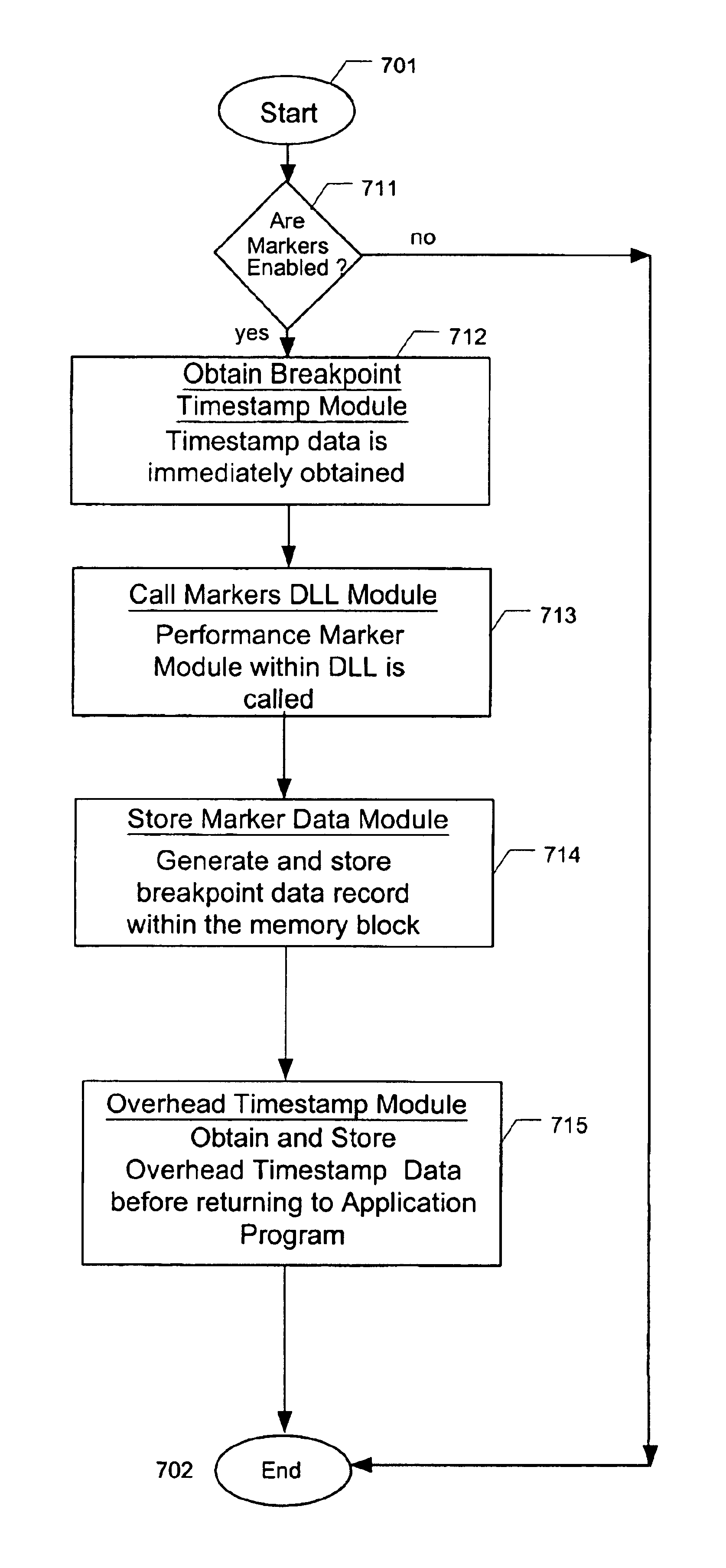 Performance markers to measure benchmark timing of features in a program