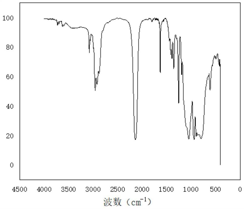 Liquid hyperbranched polycarbosilane as well as preparation method and application thereof