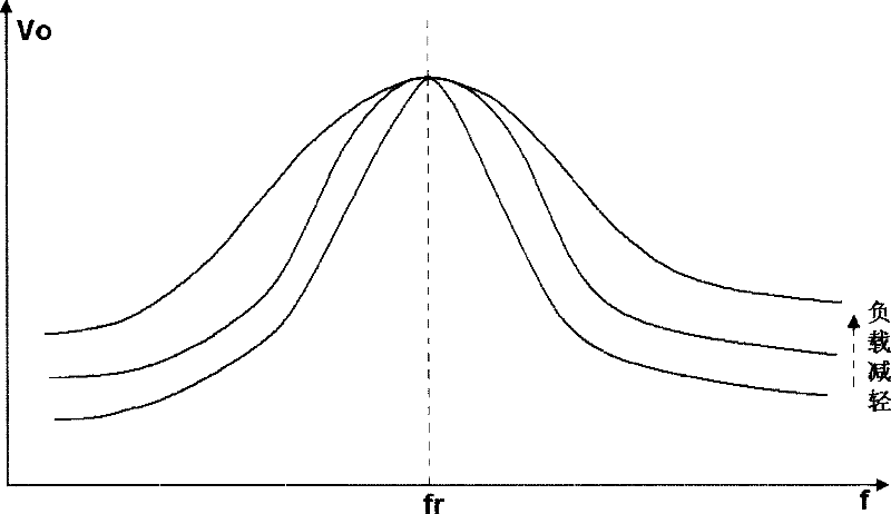 Resonant DC/DC converter and its control method