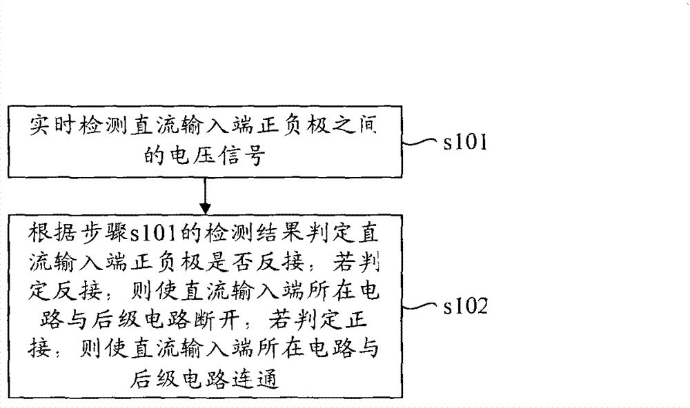 Direct-current input end inverted connection protecting circuit, direct-current input end inverted connection protecting method and direct-current input equipment