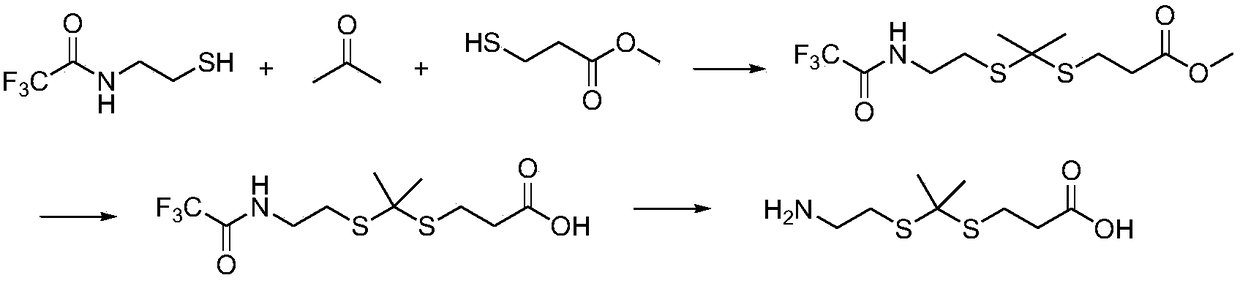 Thioketal linking unit and its synthesis method and application