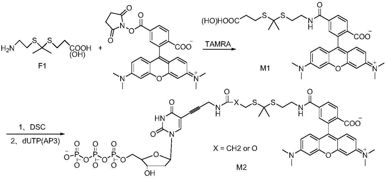 Thioketal linking unit and its synthesis method and application