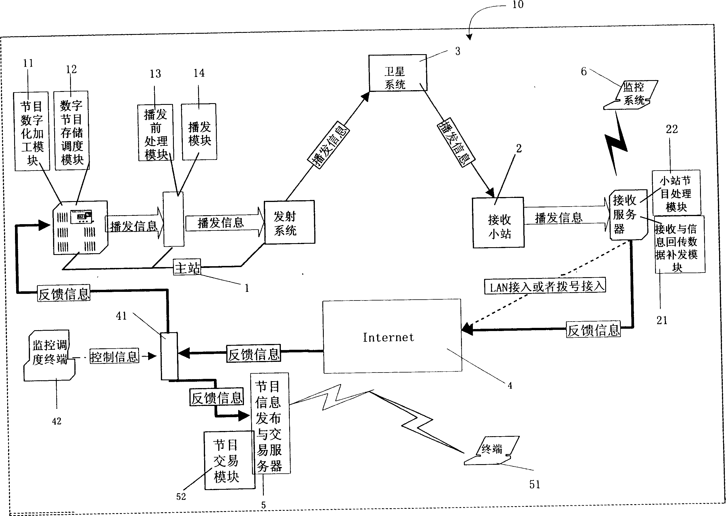 Method for providing multimedia program trade service and its network platform