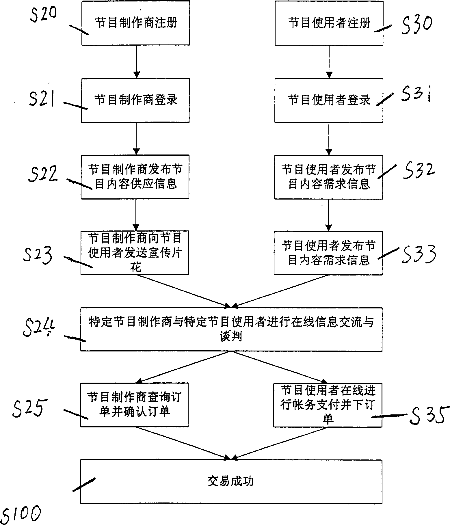 Method for providing multimedia program trade service and its network platform