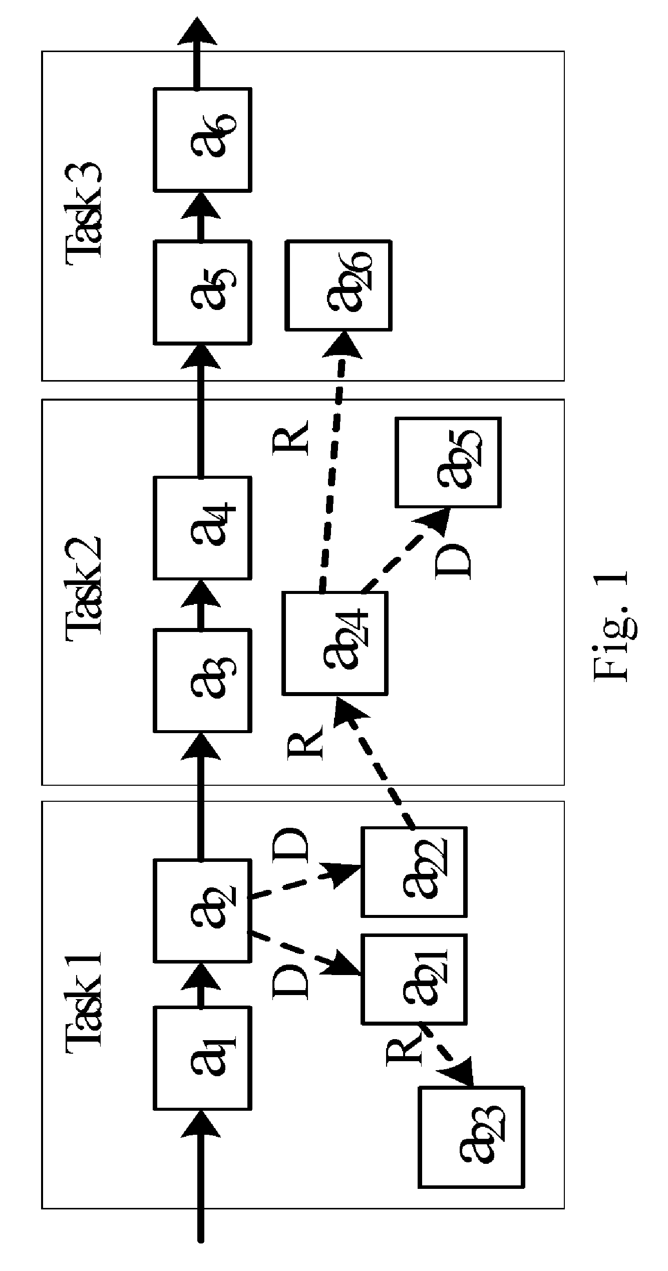 Action-based in-process software defect prediction software defect prediction techniques based on software development activities