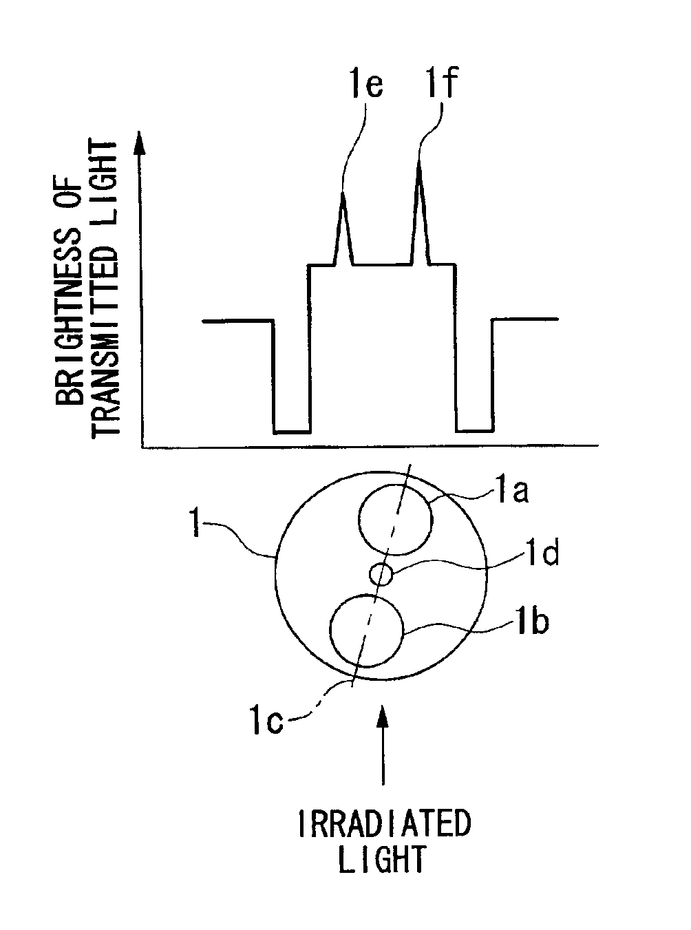 Method for estimating amount of angular disagreement of planes of polarization of polarization-maintaining optical fibers and for connecting polarization-maintaining optical fibers