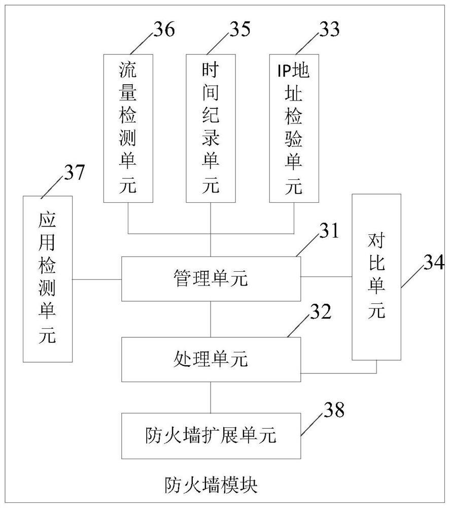 Hybrid cloud management system and method