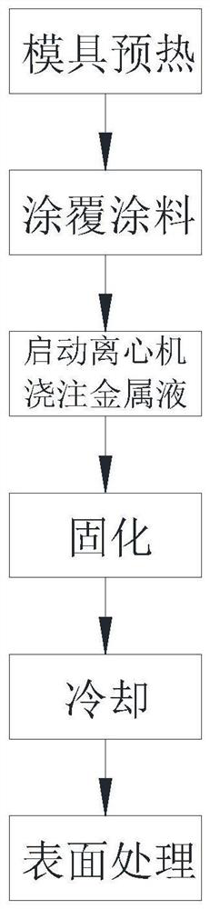 Centrifugal casting method of metal piece