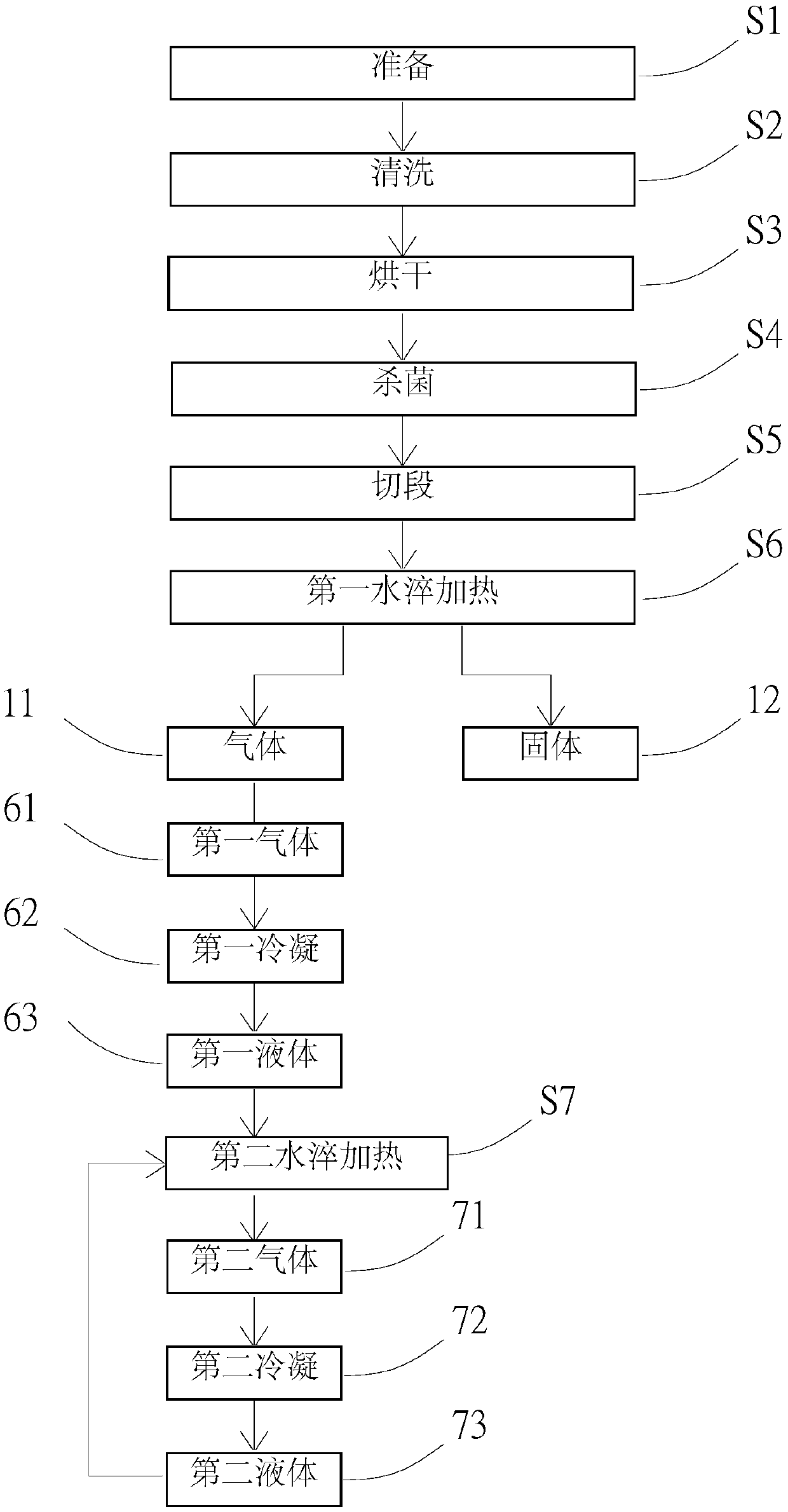 Water-insoluble fiber powder manufacturing method and finished product thereof