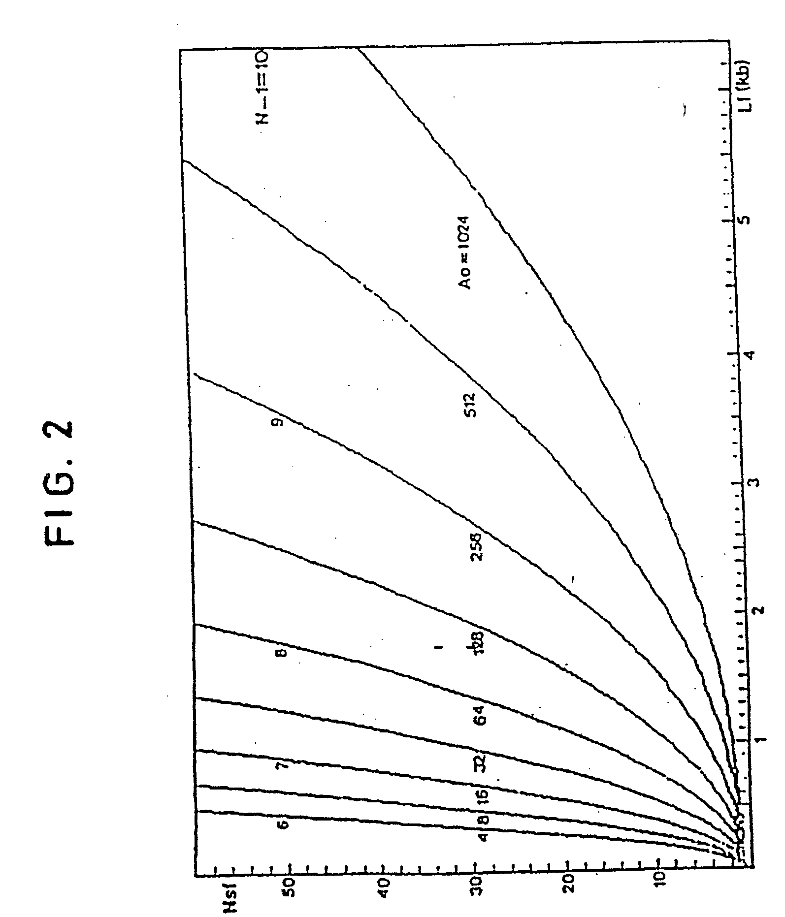 Method of sequencing by hybridization of oligonucleotide probes