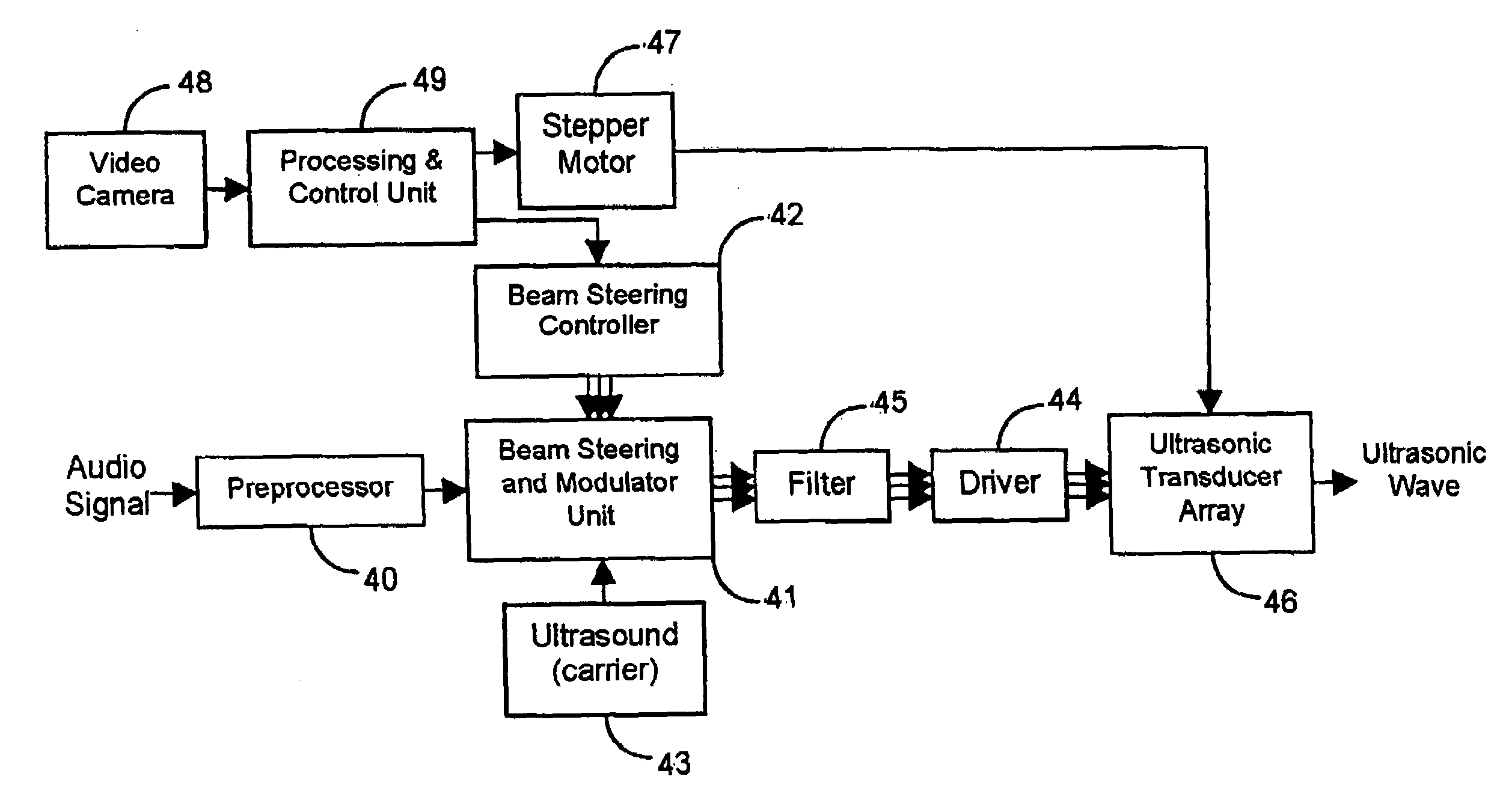 Steering of directional sound beams