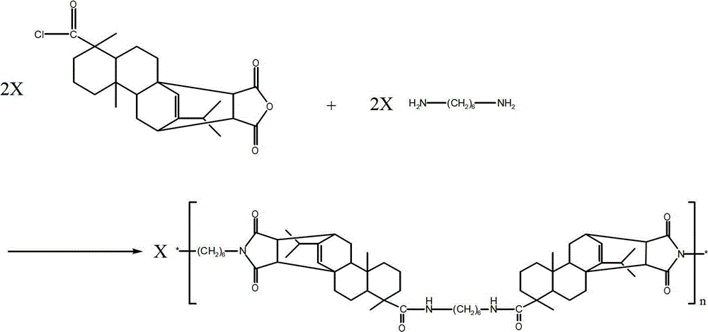 Rosin-based semi-alicyclic polyamide-imide PA6I and synthesizing method thereof