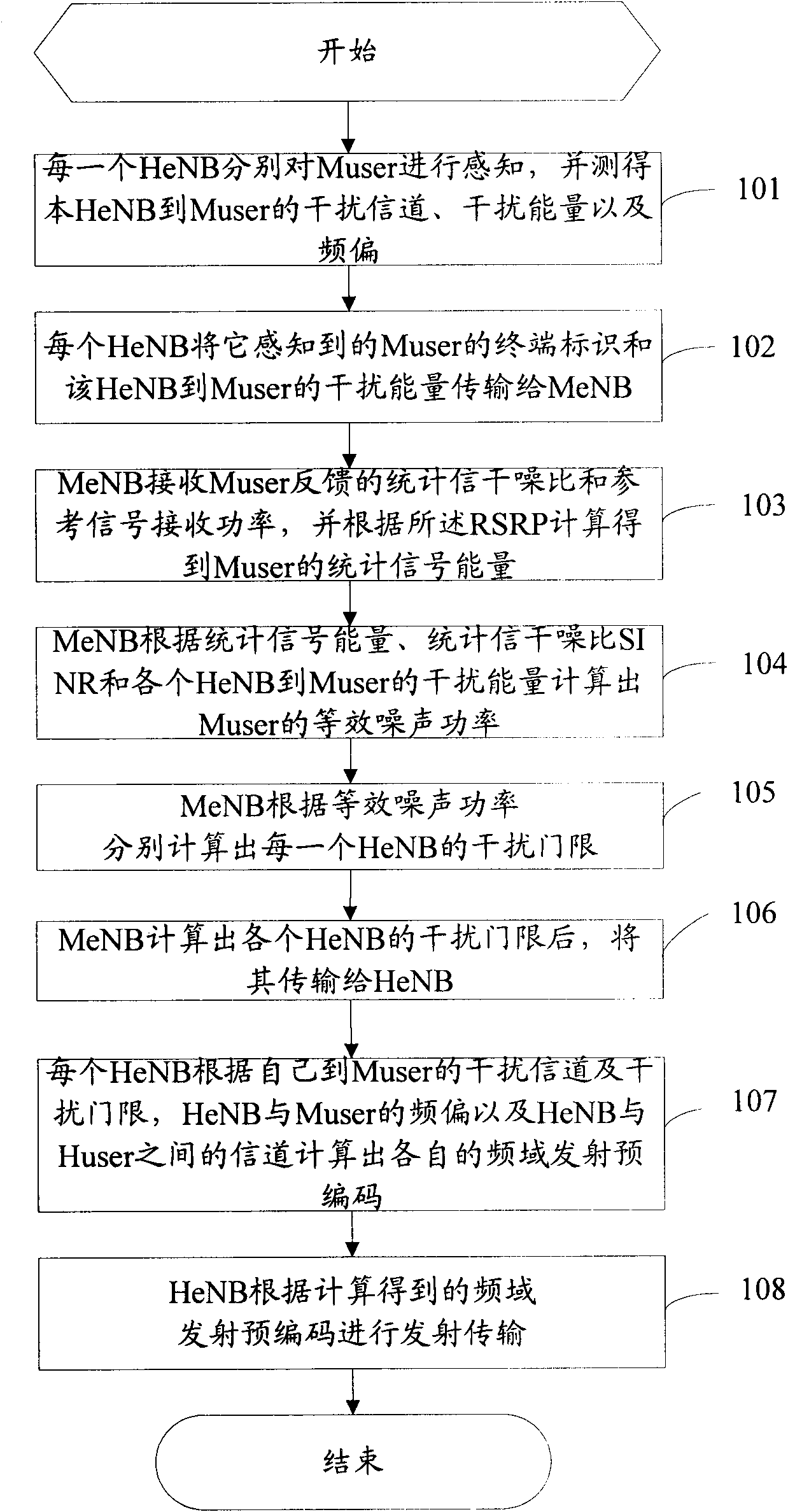 Interference coordination method based on HeNB active cognition, device and system