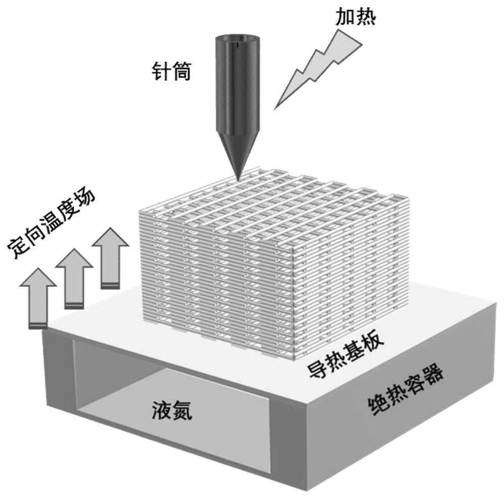 A method for preparing complex three-dimensional structure ceramics with biomimetic porosity