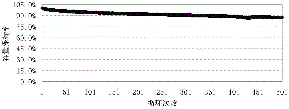 Bulk graphite negative electrode material for lithium ion battery, preparation method and lithium ion battery