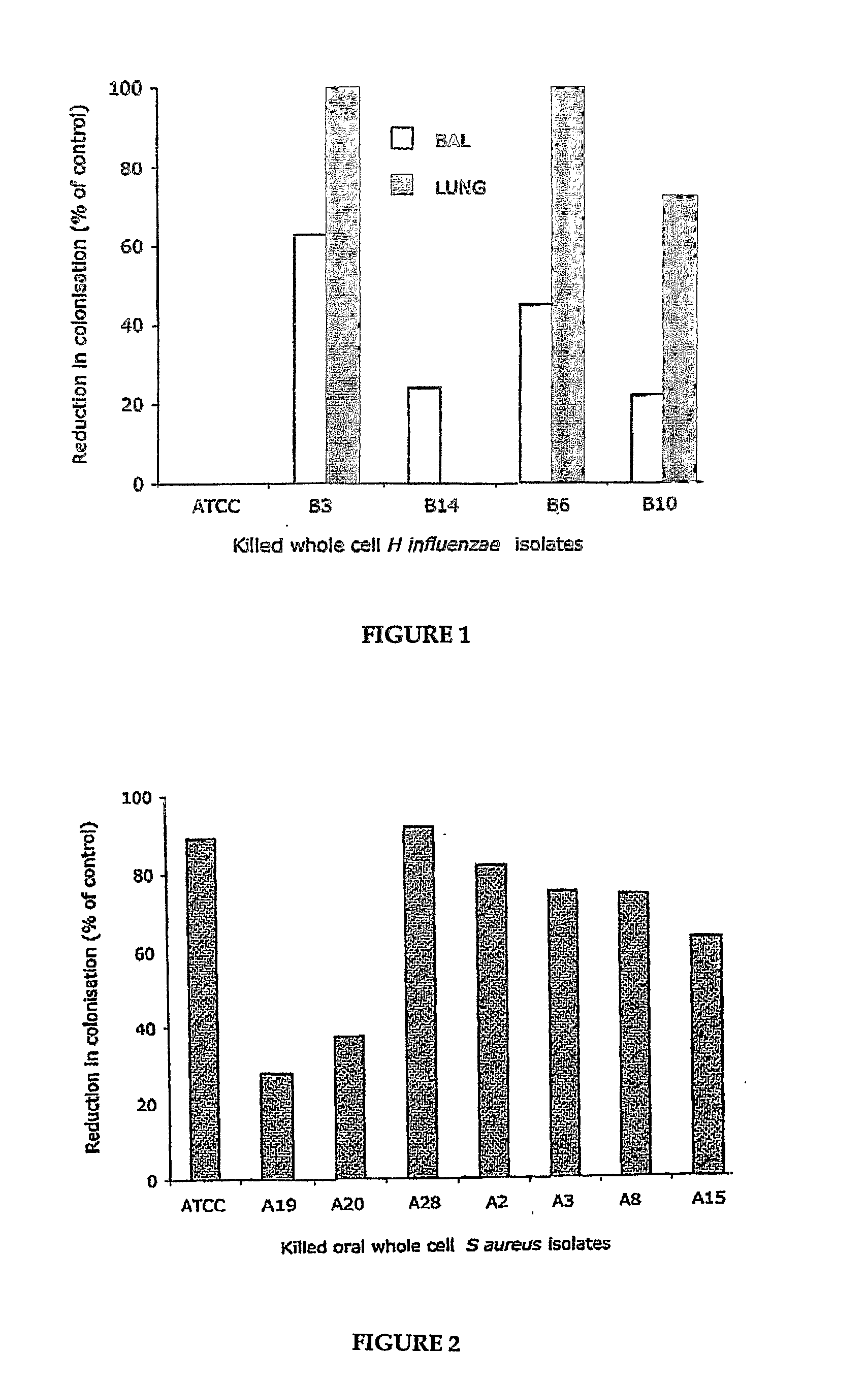 Oral Killed Vaccines and Method for Providing Same