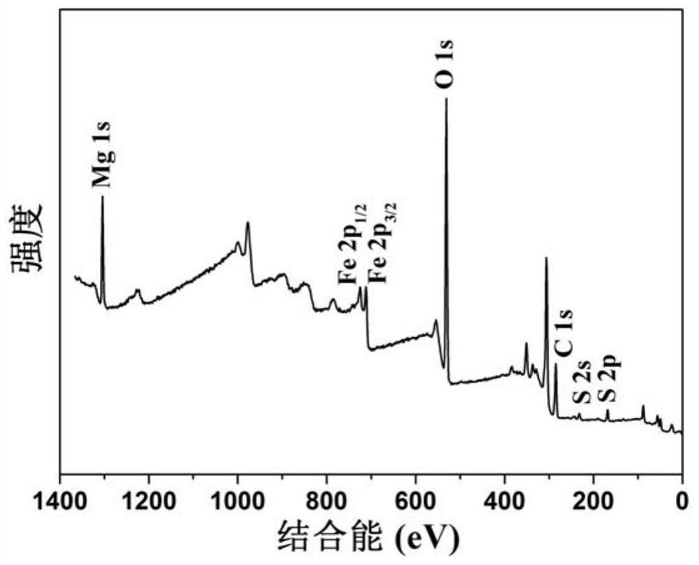 A flower-like mafic layered hydroxide microsphere-graphene composite material and its application