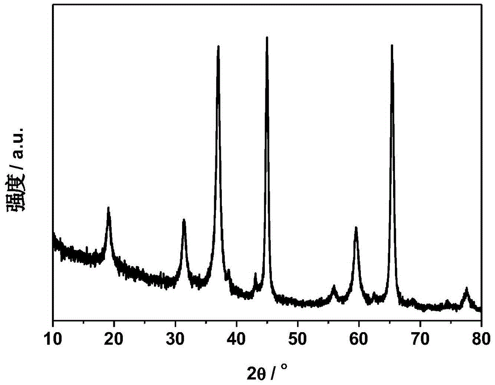 Preparation method of magnesium aluminate spinel for catalyst carrier