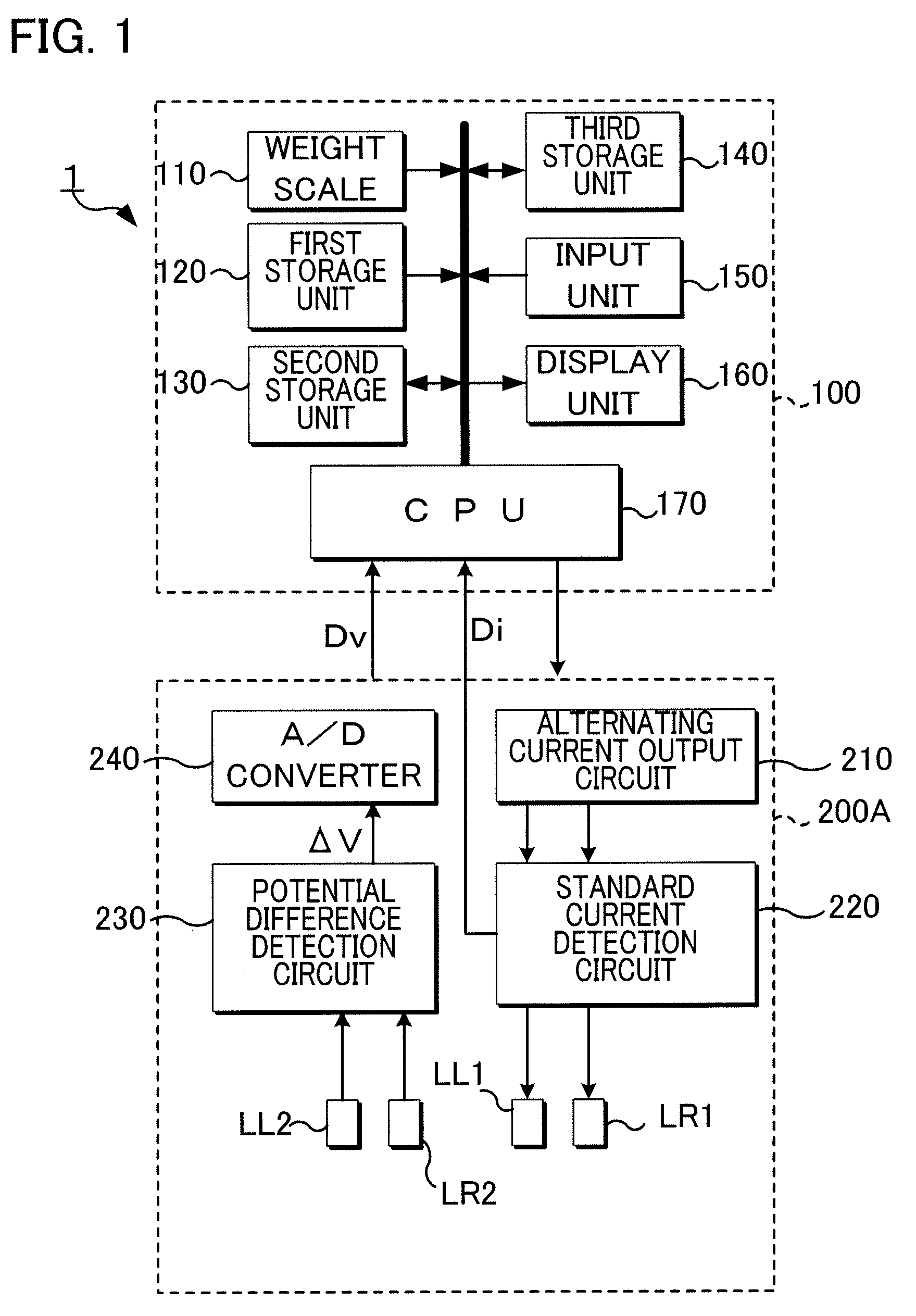 Human Subject Index Estimation Apparatus and Method
