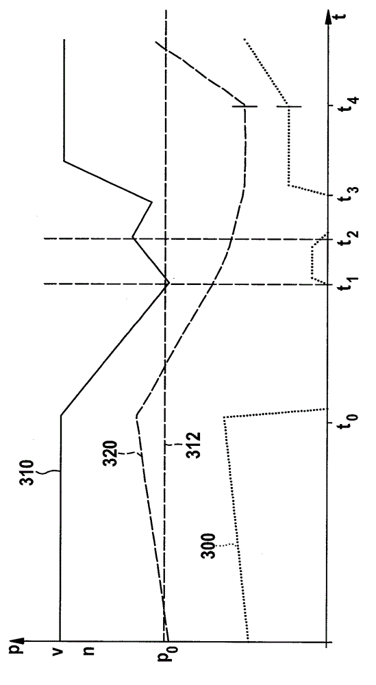 Method for controlling fuel injection system