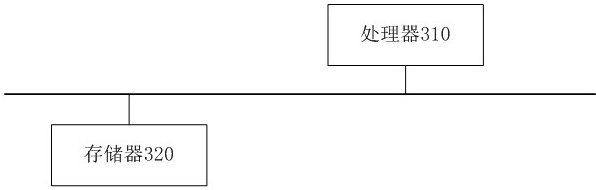 Method and device for determining operating parameter correction threshold based on navigation system