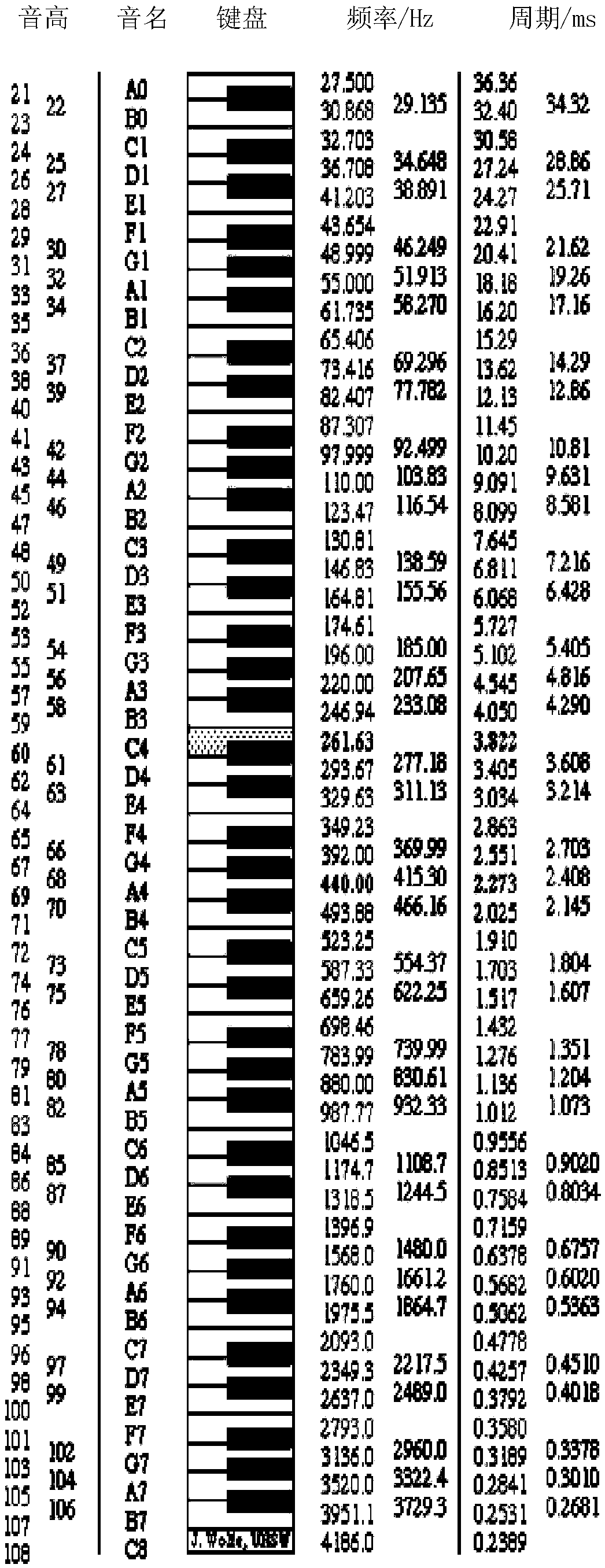 Singing synthesis method and device