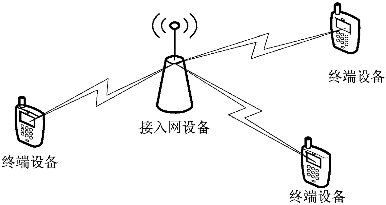 Information processing method and equipment