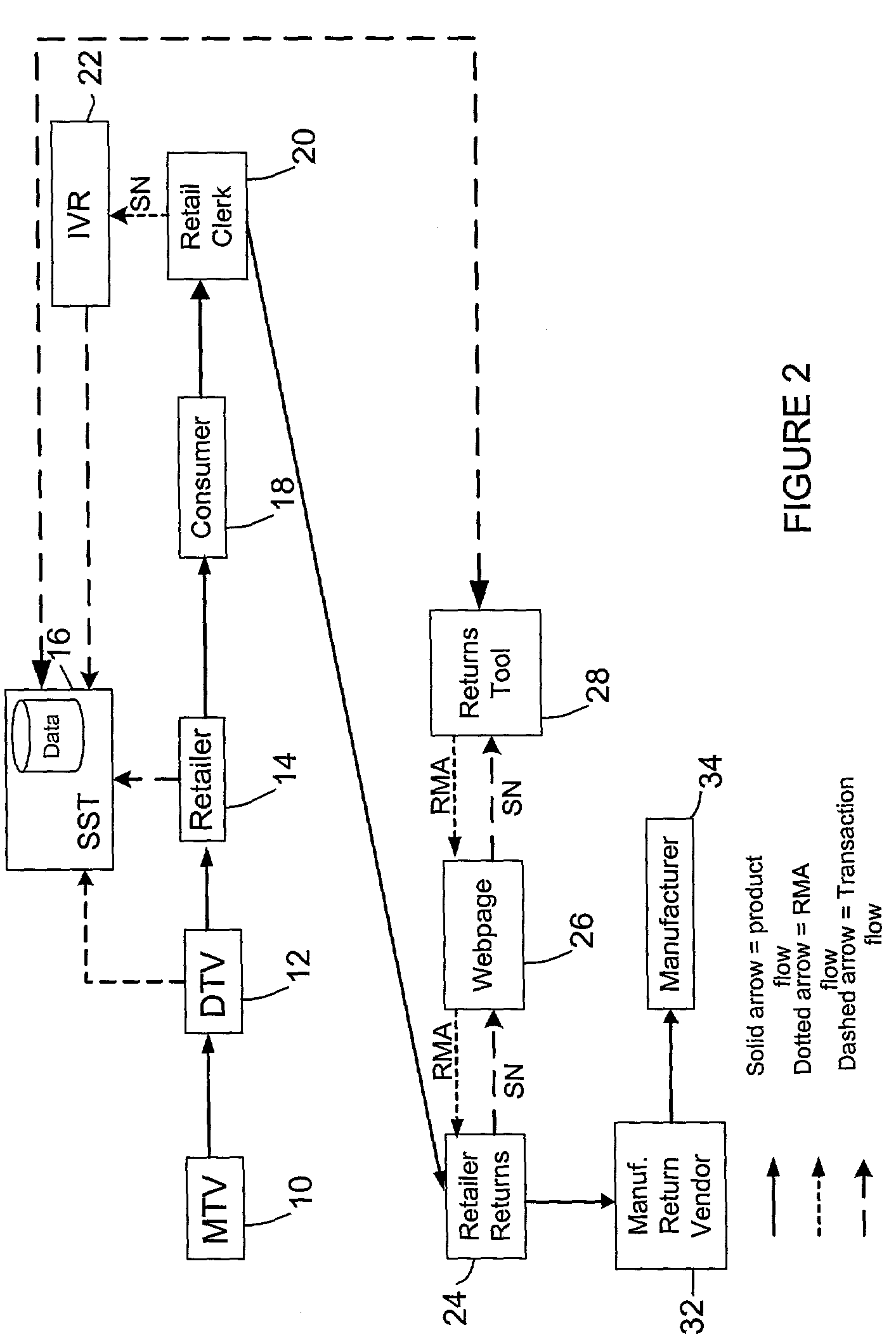 Touch point and attribute tracking system and process