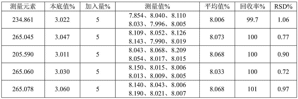 Determination method of beryllium oxide in uranium dioxide-beryllium oxide