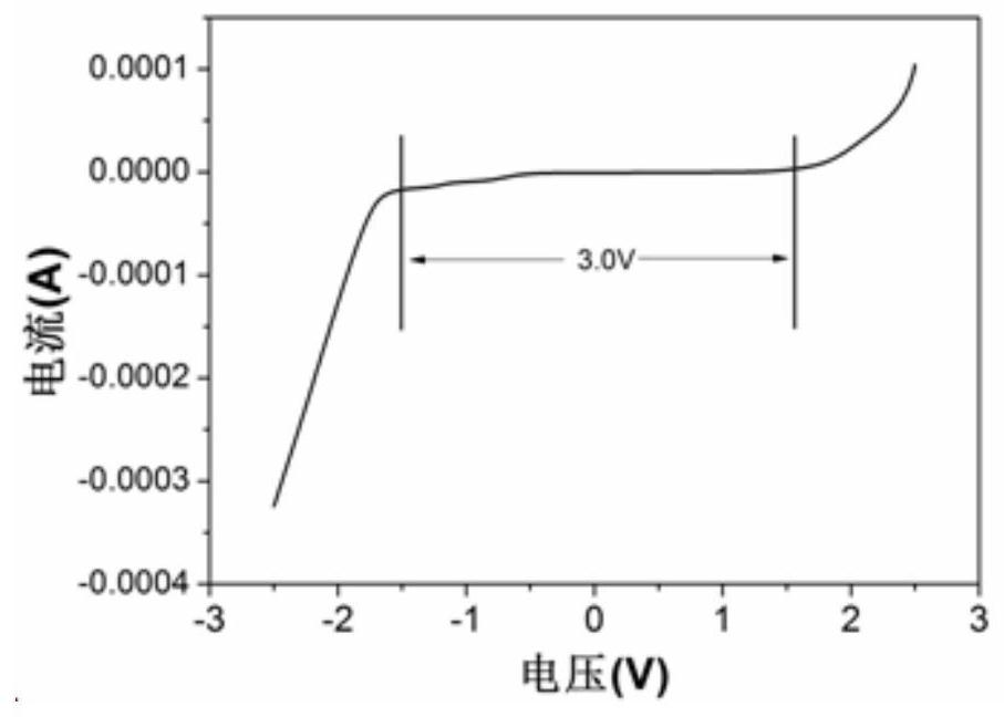 A kind of aqueous electrolyte and aqueous metal ion battery