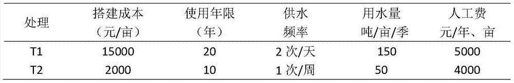 A trough-type safe strawberry seedling raising method with adjustable water level