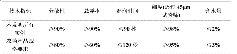 Insecticidal composite containing furan tebufenozide and antibiotic compound