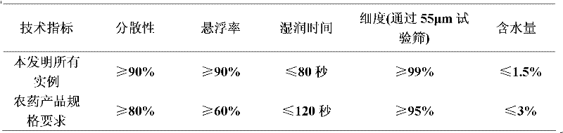 Insecticidal composite containing furan tebufenozide and antibiotic compound