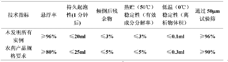 Insecticidal composite containing furan tebufenozide and antibiotic compound