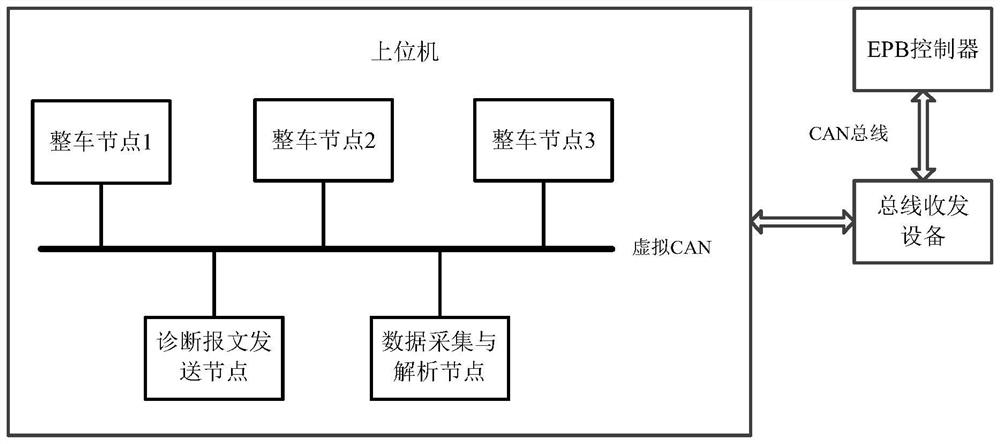 Method and system for testing electronic parking brake controller