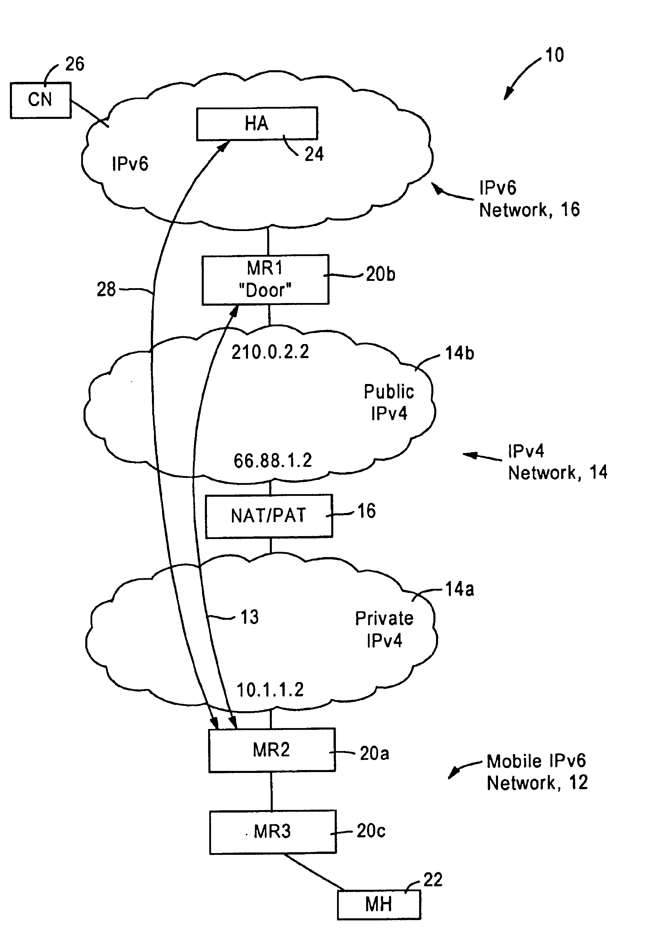 Arrangement for traversing an IPv4 network by IPv6 mobile nodes